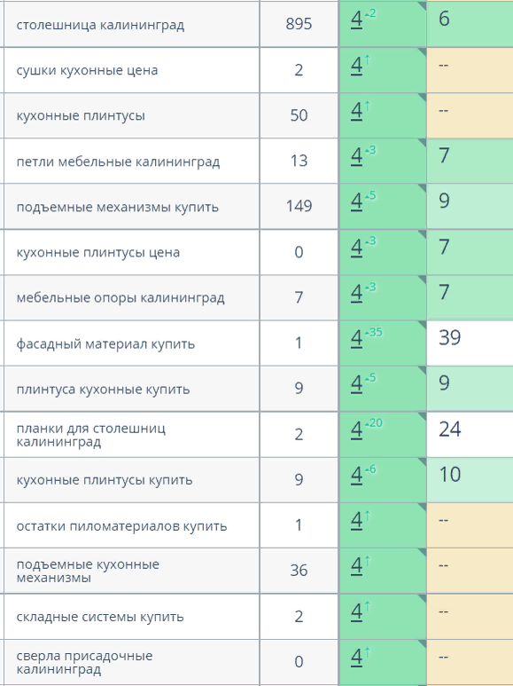 позиции в яндексе балтламинат