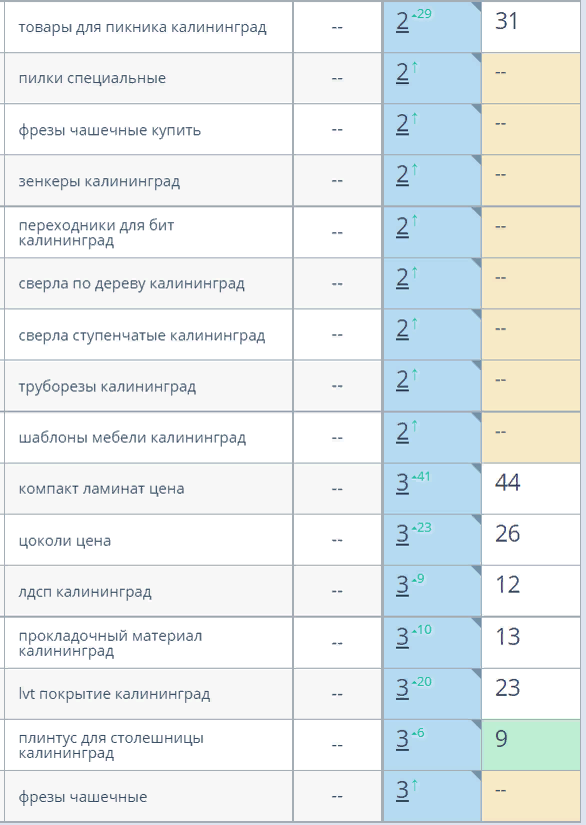 гугл позиции балтламинат