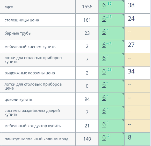 яндекс позиции балтламинат