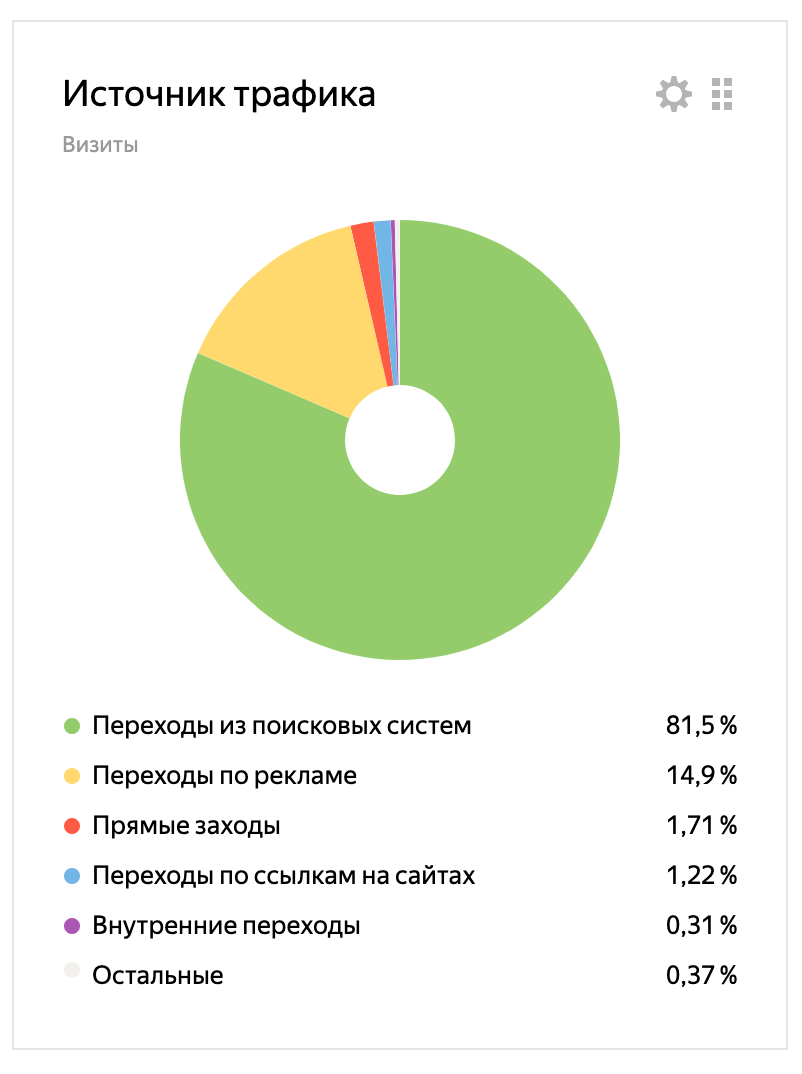 продвижение стоматологии корнидент