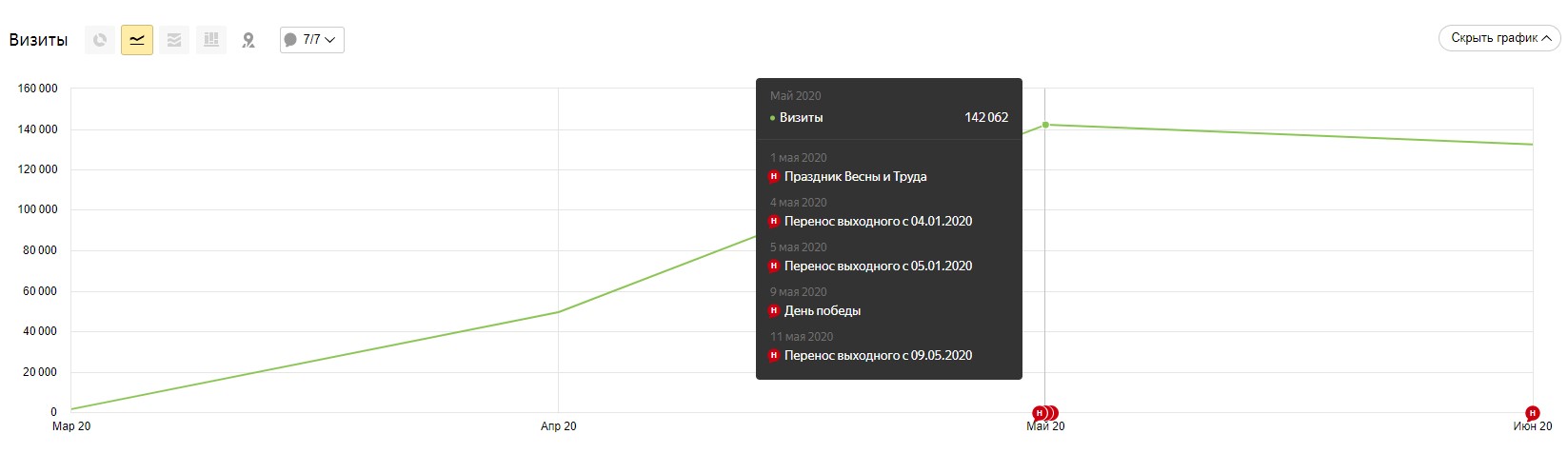 ведение канала яндекс дзен комиксы