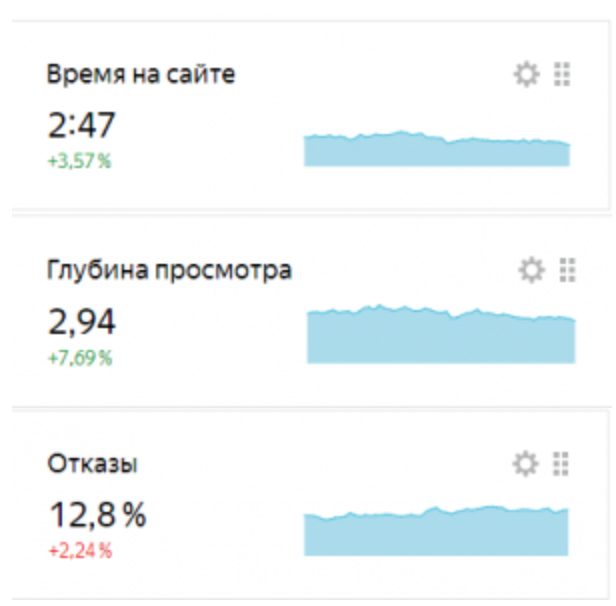 как продвинуть контентный развлекательный сайт