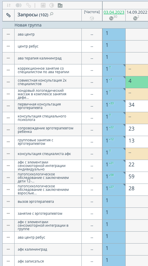 позиции гугл ребус