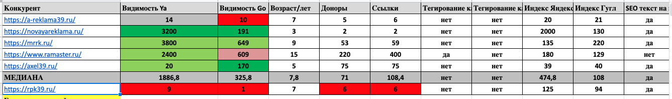 seo-анализ конкурентов рекламной компании