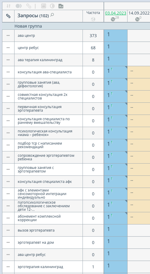 кейс ребус позиции яндекса