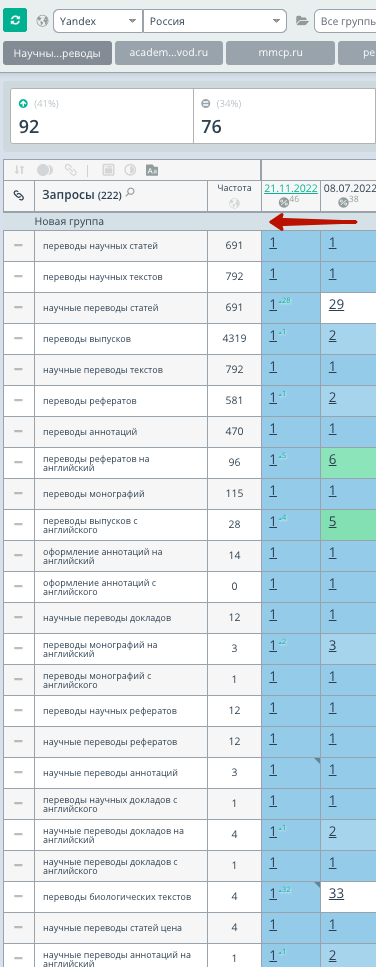 продвижение автошколы оми топвизор