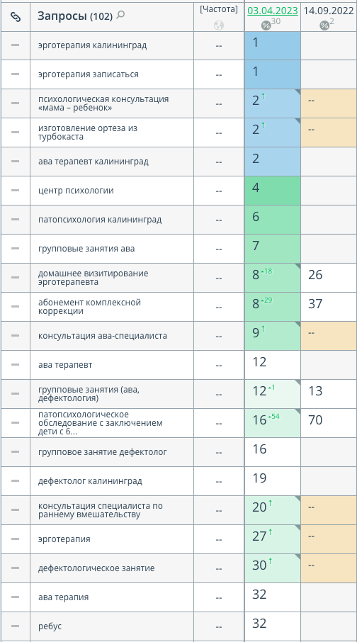 позиции google ребус