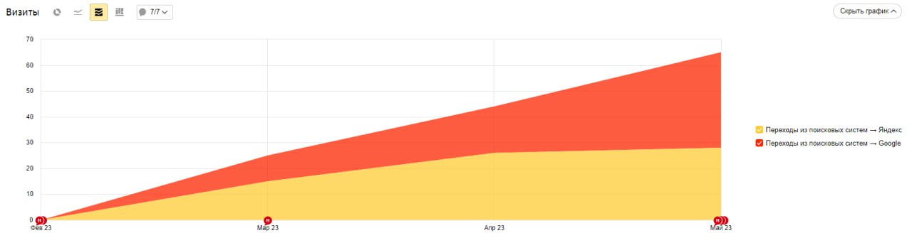 seo юридической компании